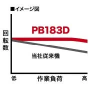 PB183DZ_最大切断能力 66mm